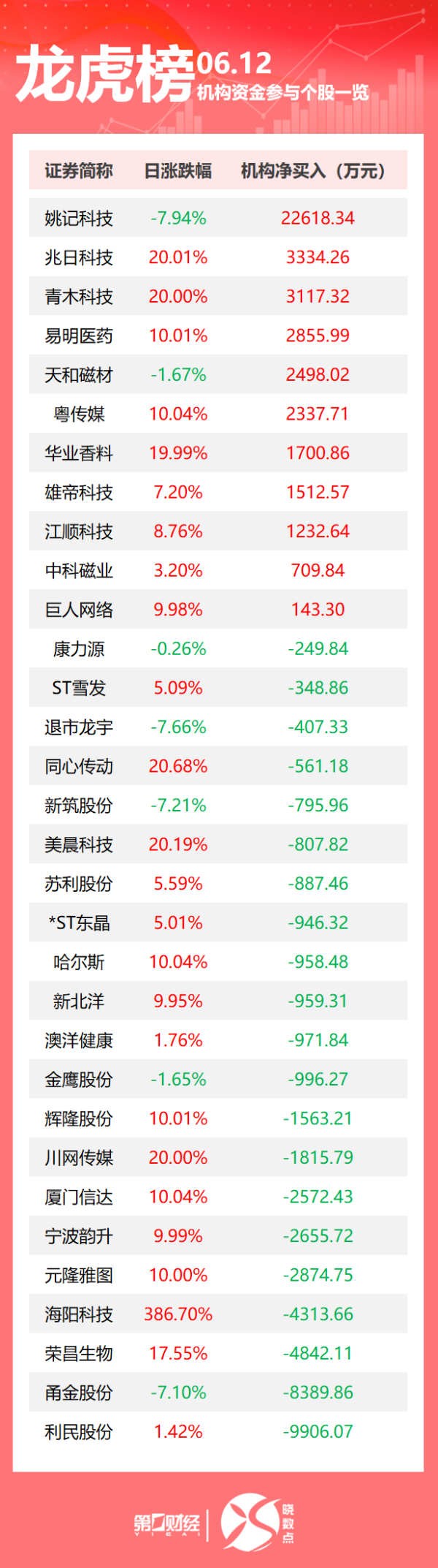 数魅优配 以色列对伊朗发动打击；波音787首次致命空难，至少265人死亡 ；美国宣布23日起对钢制家电加征关税；商务部介绍中美经贸磋商机制首次会议情况｜早报