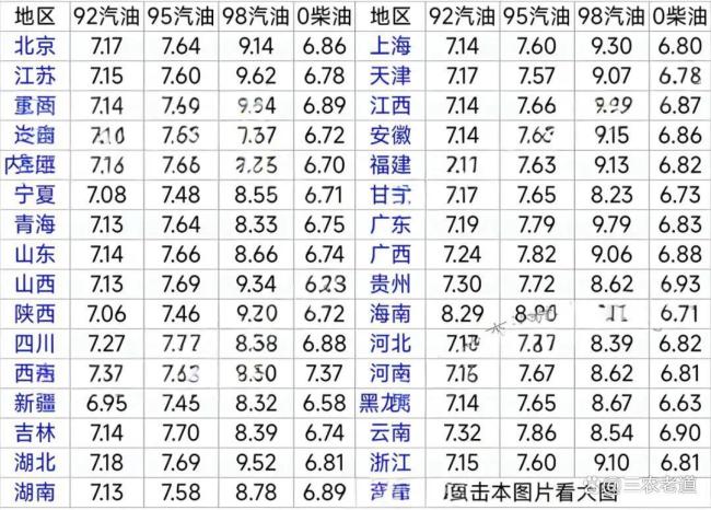 7月1日国内油价每日预测：又将大幅上调 地缘冲突助推油价上涨