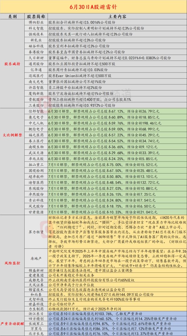 富鑫中证 6月30日投资避雷针：算力租赁市场低迷 部分显卡租赁价格较年初高点“腰斩”