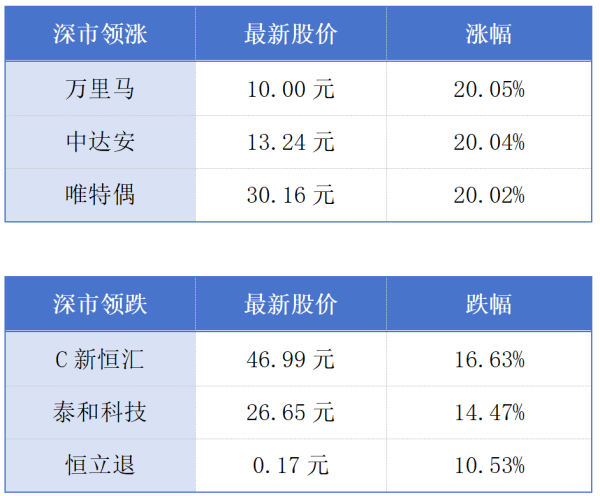 忆速配 深中通道跨市公交客运量超300万人次；广东推动超4.6万家规上企业数字化转型丨大湾区财经早参
