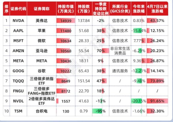 尚竞配资 东方港湾但斌：人工智能时代将是十年以上周期 技术进步或更具颠覆性